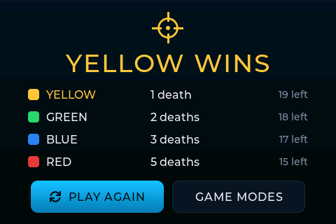 TACT Team Deathmatch result